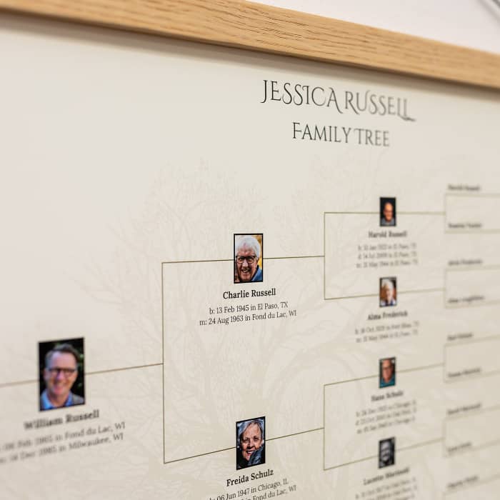 A close-up of MyCanvas Family Tree Poster shows the crisp detail in the family photos, printed with archival quality ink.